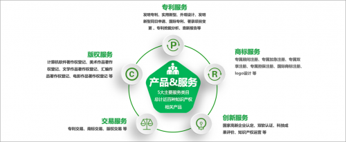 開啟知識(shí)產(chǎn)權(quán)服務(wù)直通車 知呱呱為優(yōu)客工場入駐企業(yè)賦能，加速技術(shù)轉(zhuǎn)讓