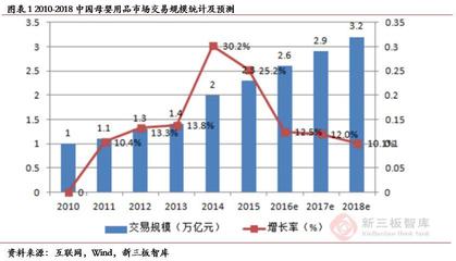 孩子王(839843) 深耕母嬰市場，三輪驅(qū)動與全渠道營銷引領(lǐng)業(yè)績增長