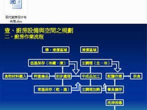 高端餐飲空間核心 精品酒店廚房設備布局與CAD資源全解析